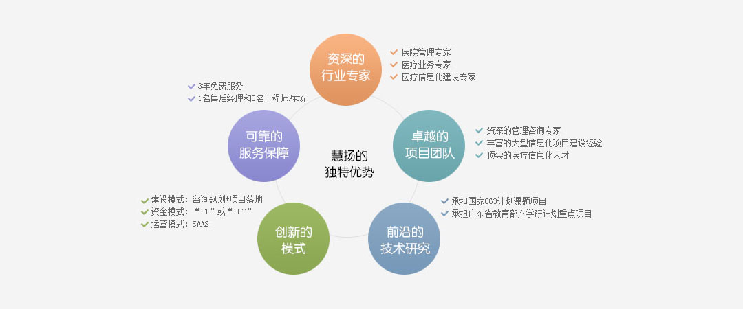 慧揚賦能 醫院管理咨詢、IT服務外包與信息技術咨詢業務的協同力量