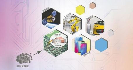 博遷新材料成功登陸上交所主板，引領納米金屬材料技術研發(fā)新篇章