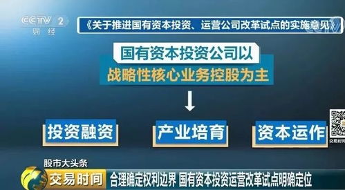 重磅文件落地，國企改革路線圖確定推動(dòng)股市提振