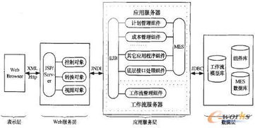 構件化可重構制造執行系統研究與信息系統運行維護服務創新
