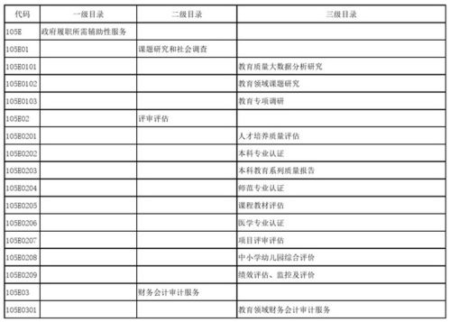教育部發布政府購買服務指導性目錄，信息系統運行維護服務成重點領域