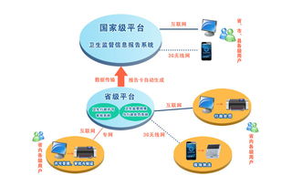 天津衛生監督信息化建設開啟新篇章 我司中標運維項目，護航智慧監管